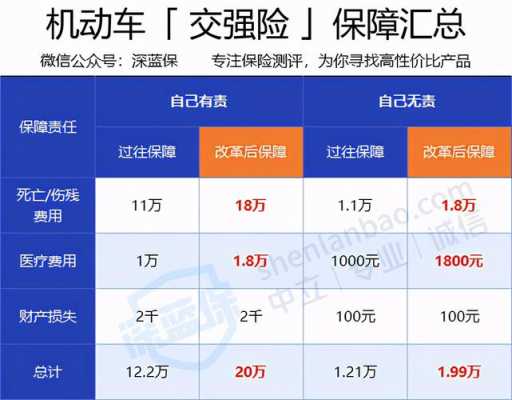 南宁车险三者险价格-图2