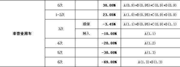 人保车险业绩追踪表-图2