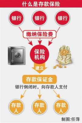 存款保费核定工作建议-图1