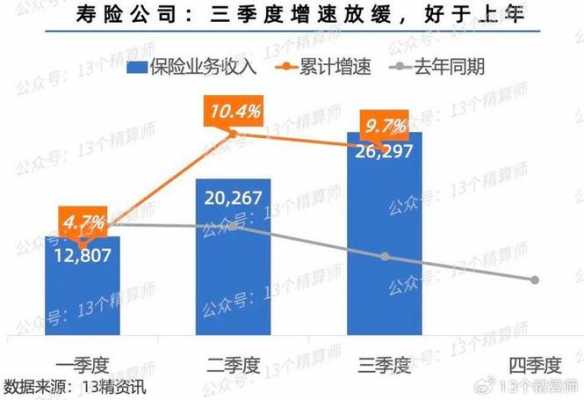 三季度保费增速-图3