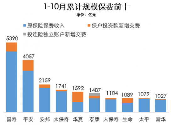 续期保费规模越大-图2