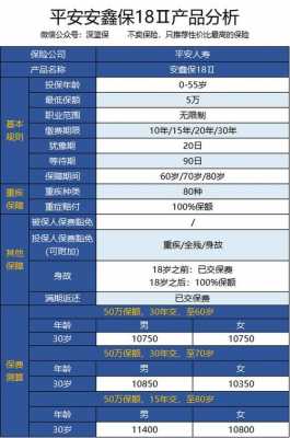 中国平安安鑫保保费-图2