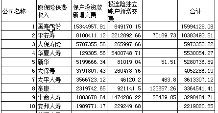 保费收入确认-图3