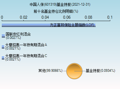 中国人保股票-图1