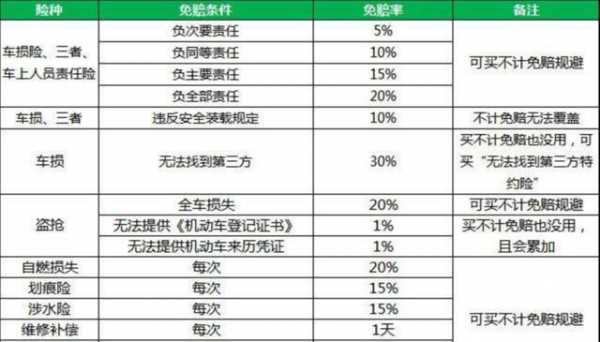 车险不计免赔是全赔吗-图3