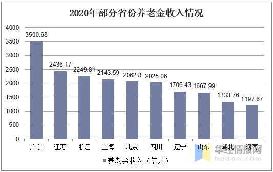 养老年金保费收入-图3