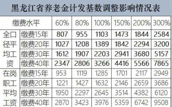 养老年金保费收入-图2