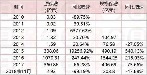 2016安邦保费-图3