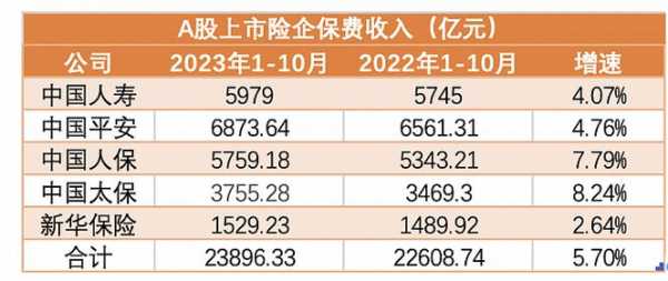 保费折扣0.47-图3