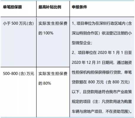 担保费深圳-图2