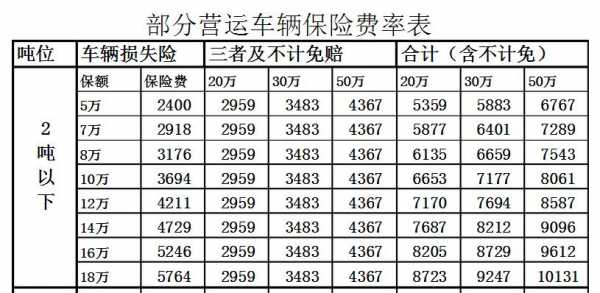 2015三者险保费-图2