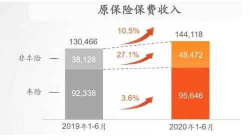 产险市场保费收入-图3