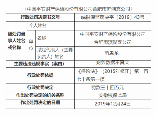 四川保监处罚平安人保-图1