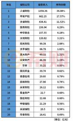 青岛中华联合保费排名-图3