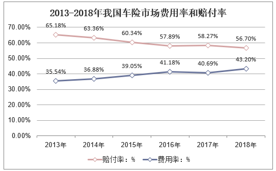 车险市场费用率-图2