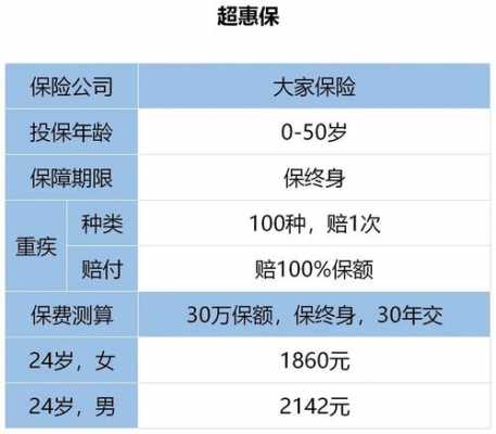 30万保费保额是多少-图2