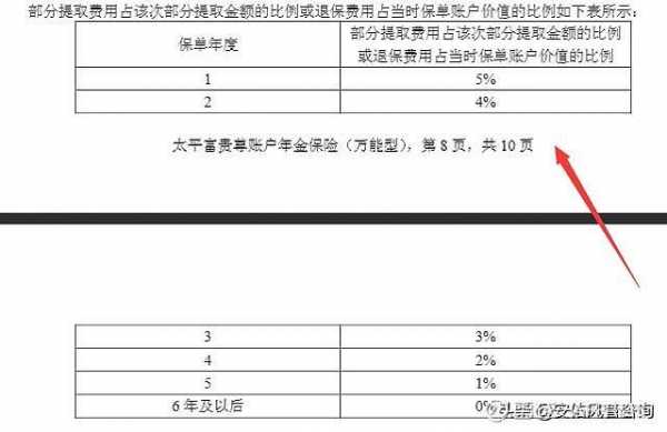 退保费的计算-图3