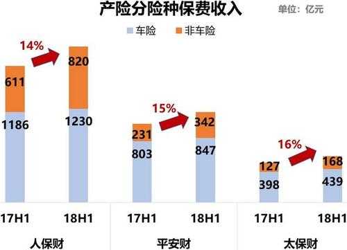 2013车险赔付支出-图2