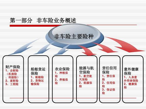 互联网非车险-图1