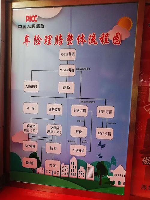 车险赔偿款怎么领-图3