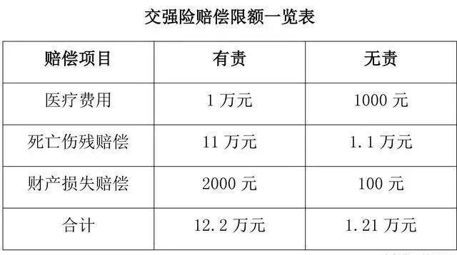 车险赔偿款怎么领-图2