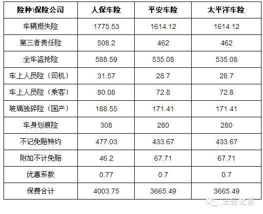 平安和人保那个车险好-图1