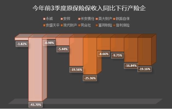 保费下降的原因-图2