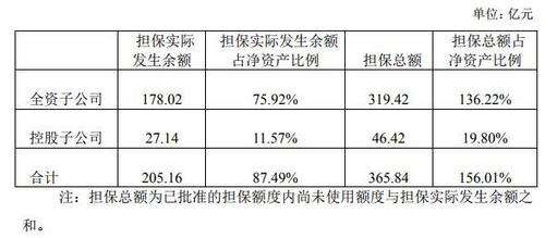 企业之间的担保费用-图1