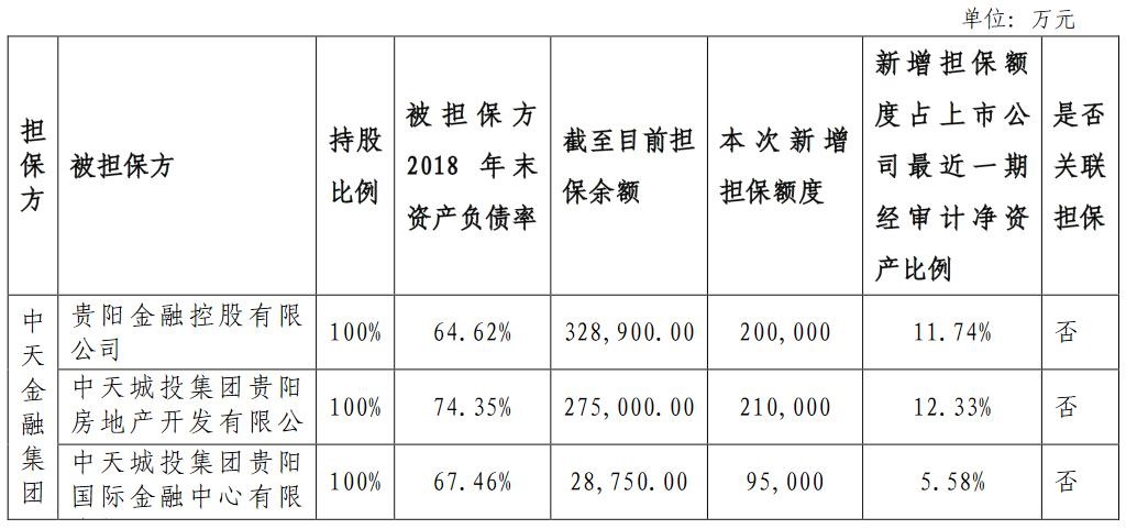 企业之间的担保费用-图3