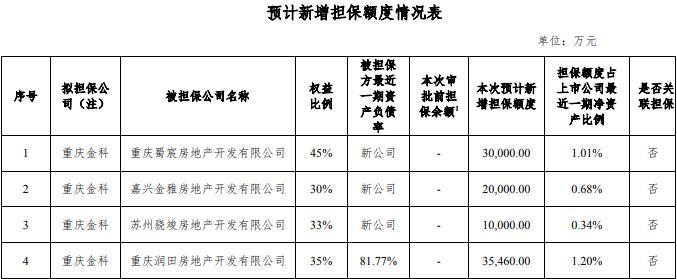 企业之间的担保费用-图2