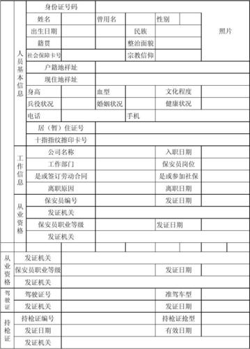 安保费用支出登记表-图3