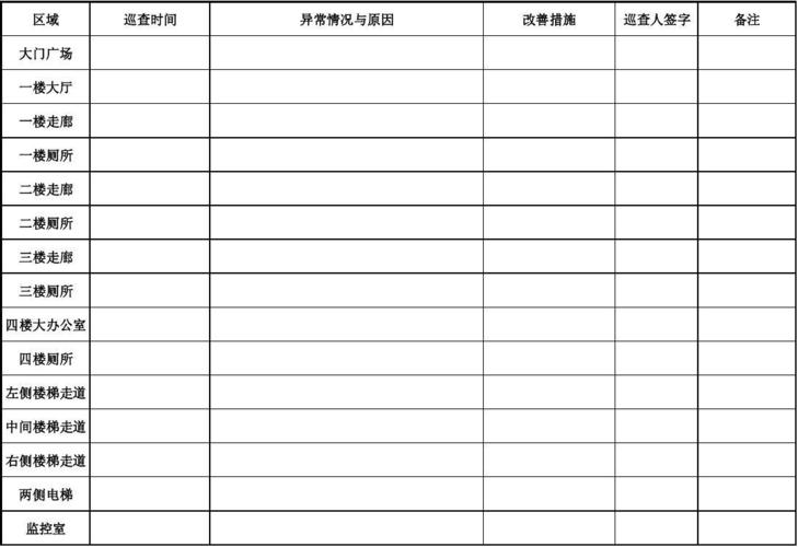 安保费用支出登记表-图2