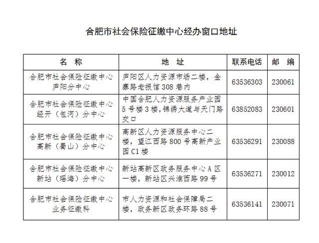 合肥担保费率-图1