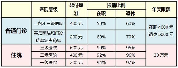 合肥担保费率-图2