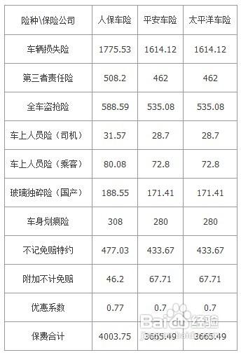 一般车险能提多少钱-图1