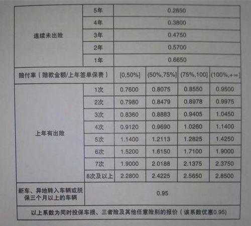 一般车险能提多少钱-图3