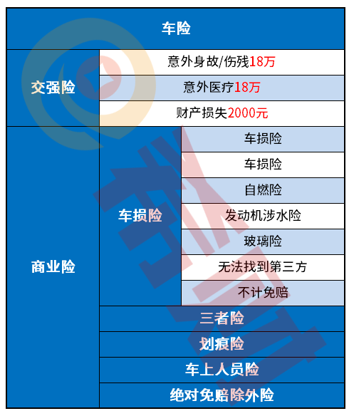 全国车险二次费改-图1