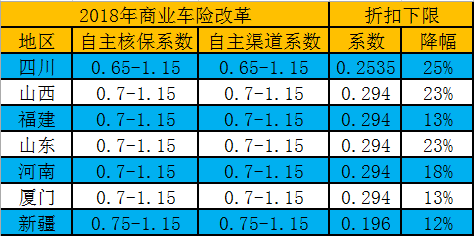 浙江车险折扣系数-图3