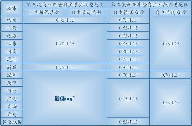 浙江车险折扣系数-图2