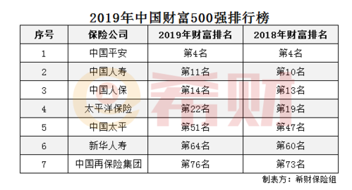 人保世界五百强-图2