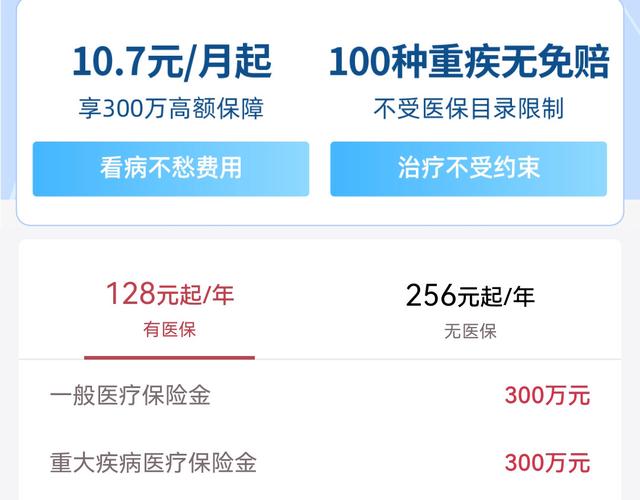 保费百万医疗险-图3