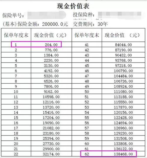 现金价值少于保费-图2