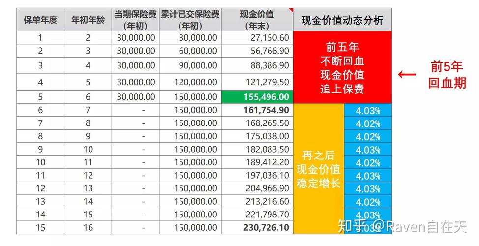 现金价值少于保费-图1