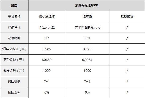 保障型保费计算公式-图3