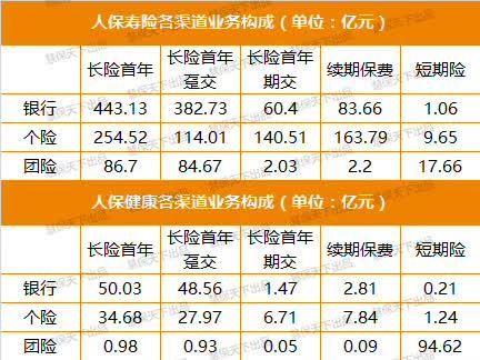 人保车险净保费怎么算-图3