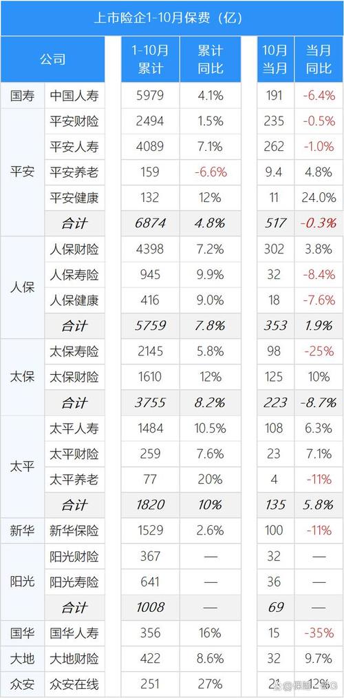 首年保费和保险金额-图1