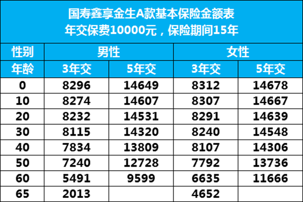 首年保费和保险金额-图2