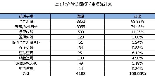 中国人保财险赔偿-图3