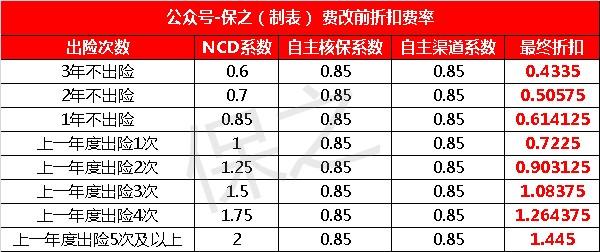 车险打折规定-图1