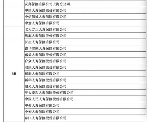 人保财险A版待遇-图3